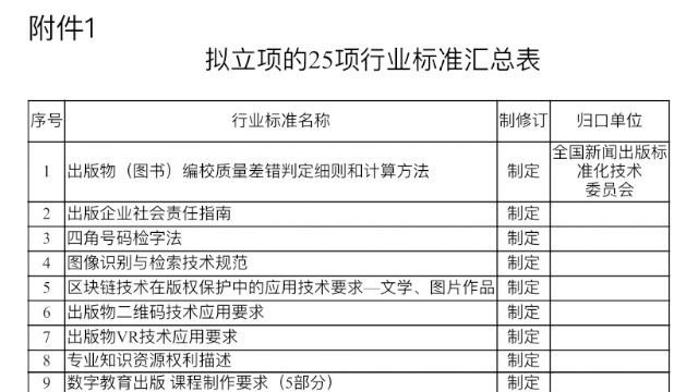 13項(xiàng)出版行業(yè)標(biāo)準(zhǔn)擬立項(xiàng)，涉及編校質(zhì)量、社會(huì)責(zé)任報(bào)告、分級(jí)閱讀、VR技術(shù)……